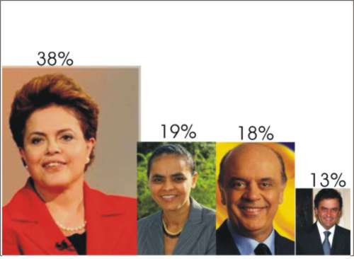 pesa pres